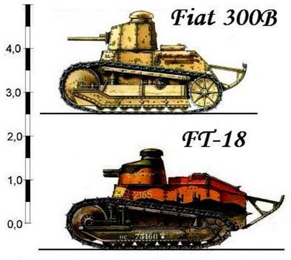 Танк Рено ФТ-17