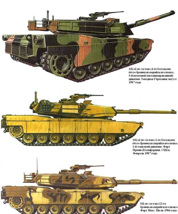 Раскраска Танк M1A1 Abrams США uctor