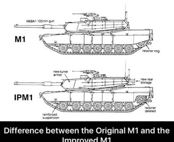 Танк m1 Abrams