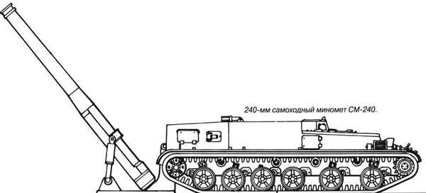 Раскраска Танк с артиллерийской пушкой