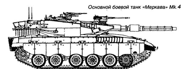 Раскраска танки