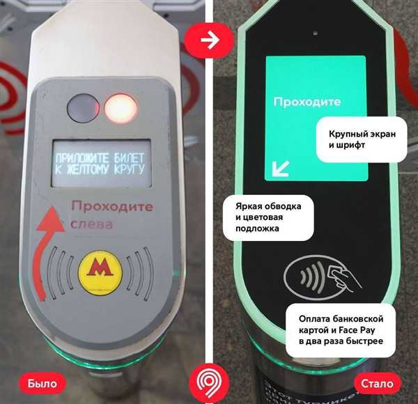 Раскраска Турникет и Касса в Метро