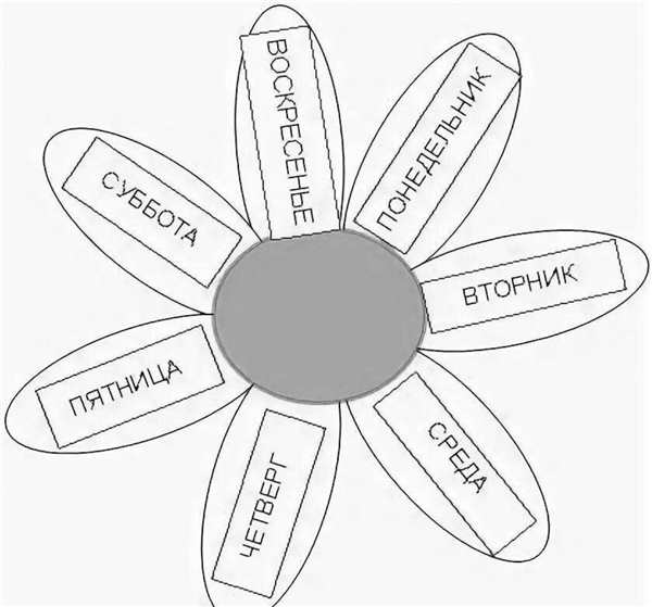 Дни недели круг
