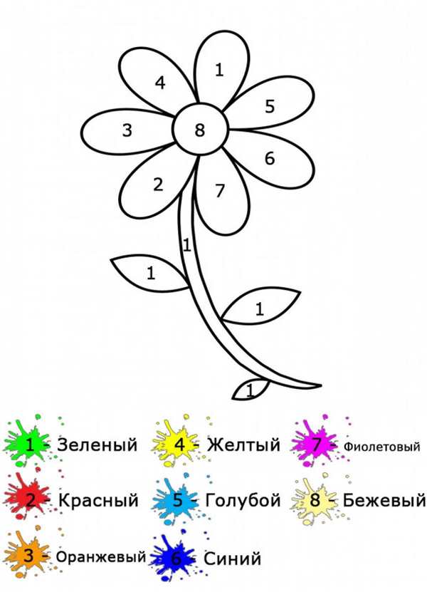 Ромашка рисунок