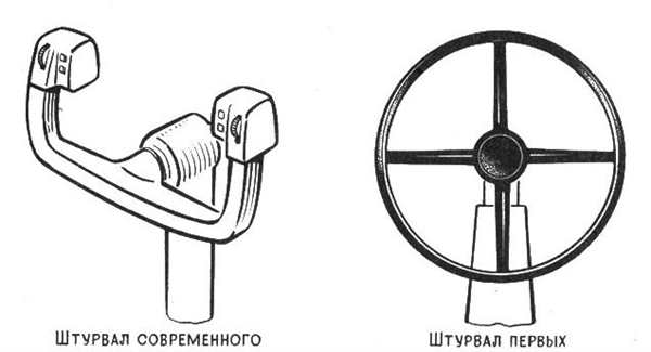 Колесо раскраска