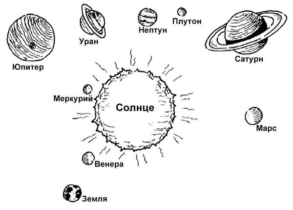 Планеты раскраска для детей